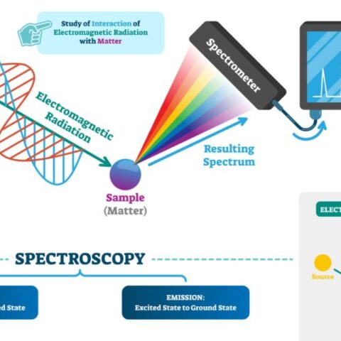 Gratings Used in Spectroscopy